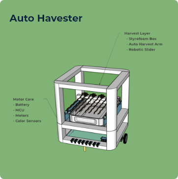 Harvester Unit